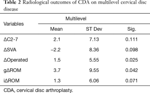 Table 2