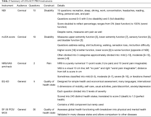 Click on image to zoom Table 2