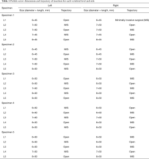 Table 1