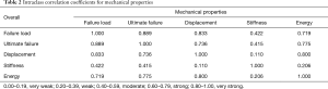 Click on image to zoom Table 2