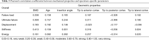 Click on image to zoom Table 3