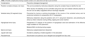Click on image to zoom Table 2