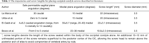 Click on image to zoom Table 1