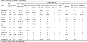 Click on image to zoom Table 3