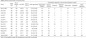 Click on image to zoom Table 1
