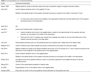 Click on image to zoom Table 2