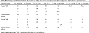 Table 4