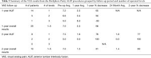 Click on image to zoom Table 5