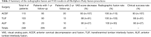 Click on image to zoom Table 2