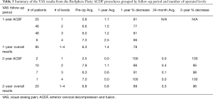 Table 3