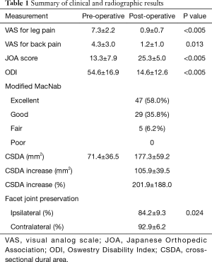 Click on image to zoom Table 1