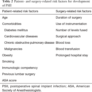 Click on image to zoom Table 2