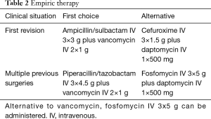 Click on image to zoom Table 2