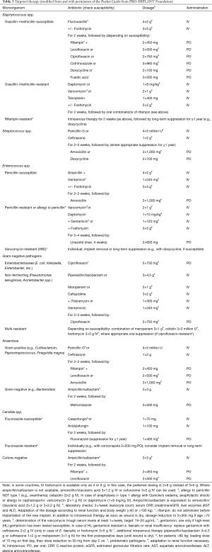 Table 3