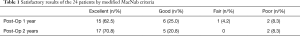 Click on image to zoom Table 1