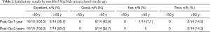 Click on image to zoom Table 2