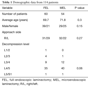 Click on image to zoom Table 1