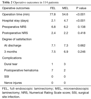Click on image to zoom Table 2