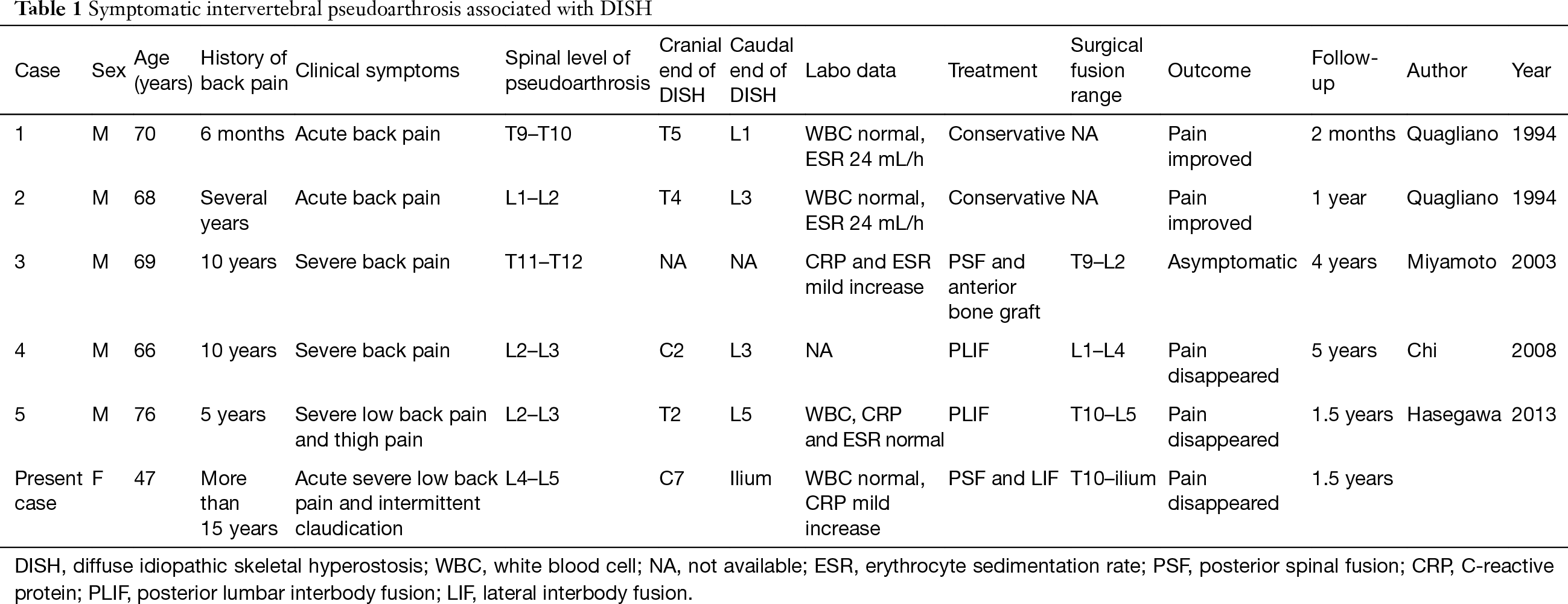 Table 1