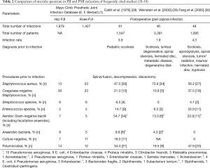 Click on image to zoom Table 2