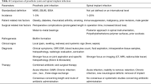 Click on image to zoom Table 4