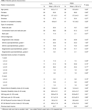 Table 1