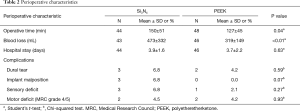 Click on image to zoom Table 2