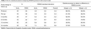 Click on image to zoom Table 3