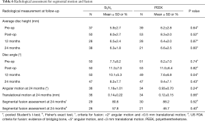 Click on image to zoom Table 6