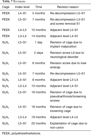 Click on image to zoom Table 7