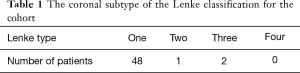 Click on image to zoom Table 1