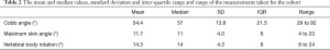 Click on image to zoom Table 2