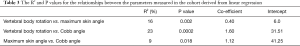 Click on image to zoom Table 3