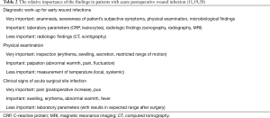 Click on image to zoom Table 2