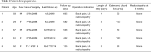 Click on image to zoom Table 1