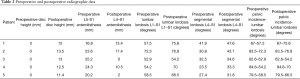 Table 2