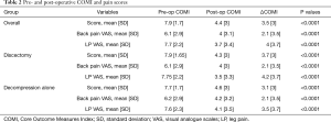 Click on image to zoom Table 2