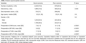 Click on image to zoom Table 3