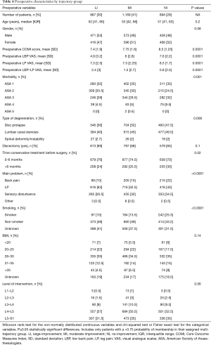 Click on image to zoom Table 4