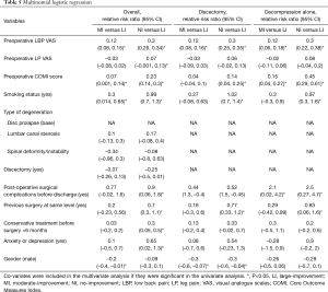 Click on image to zoom Table 5