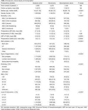 Click on image to zoom Table 1