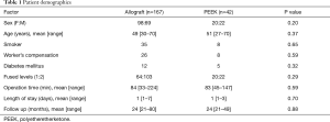 Click on image to zoom Table 1