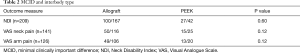 Click on image to zoom Table 2