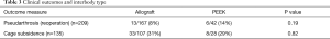 Click on image to zoom Table 3