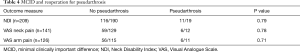 Click on image to zoom Table 4