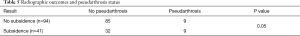 Click on image to zoom Table 5