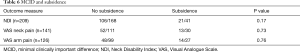 Click on image to zoom Table 6
