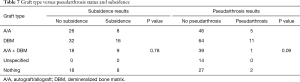 Click on image to zoom Table 7