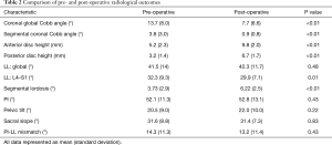 Click on image to zoom Table 2