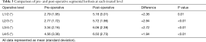Click on image to zoom Table 3